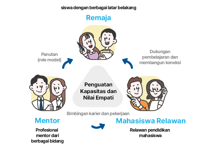 main_info
